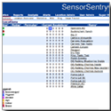 Sensor Sentry Data